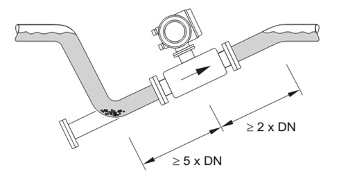 طریقه نصب صحیح فلومتر مگنتیک