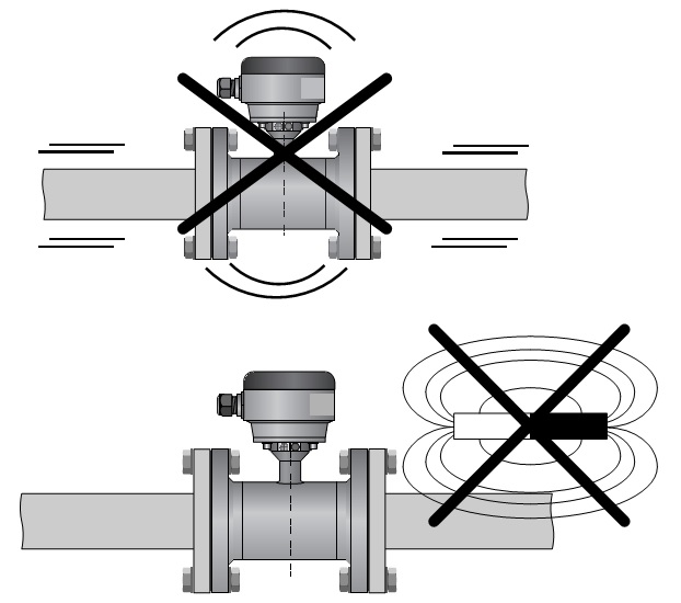عدم قرارگیری flowmeter در میدان مغناطیسی