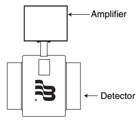 تقویت کننده و سنسور flowmeter  سری M1000 بجر