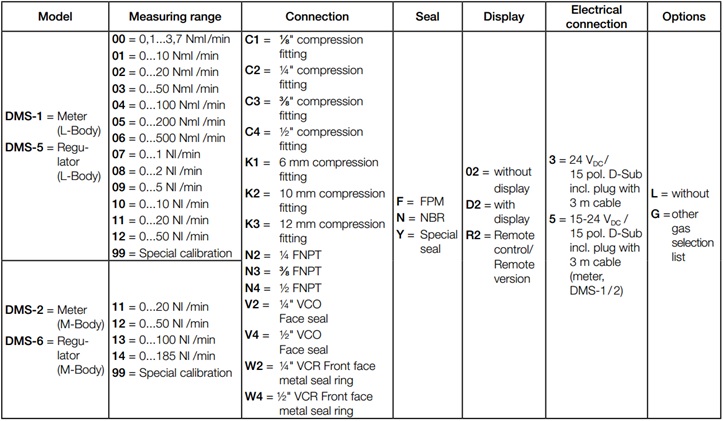 جدول سفارش سنسور مدل DMS شرکت Kobold