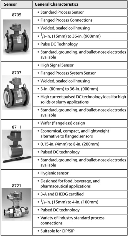 جدول مشخصات انواع سنسورهای مغناطیسی Magnetic 8700 شرکت Rosemount