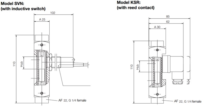 ابعاد flow switch روتامتری SVN/KSR