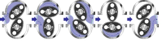 نمونه ای از مکانیزم فلومتر چرخ دنده ای برای اندازه گیری دبی حجمی