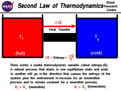 قانون دوم ترمودینامیک